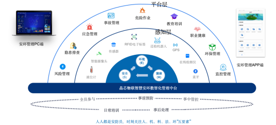 數(shù)智化服務(wù)丨智慧安環(huán)：全方位守護(hù)，筑牢安全防線